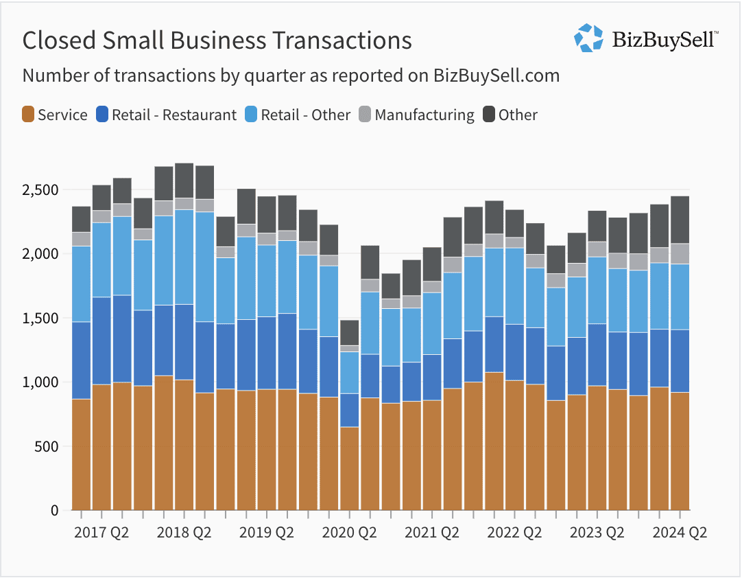 Featured image for “Understanding the Booming Market for Small Business Acquisitions”